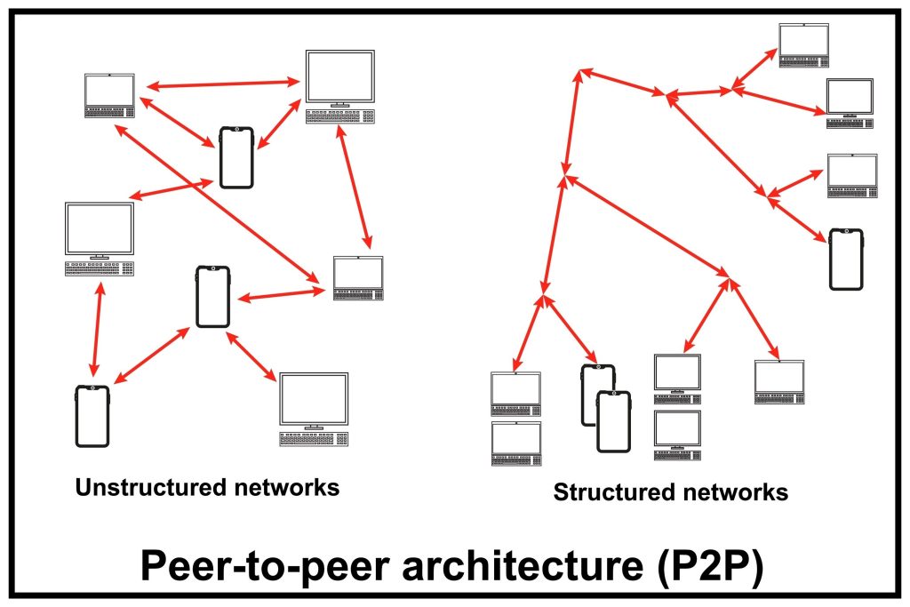 Decentralized Social Networks